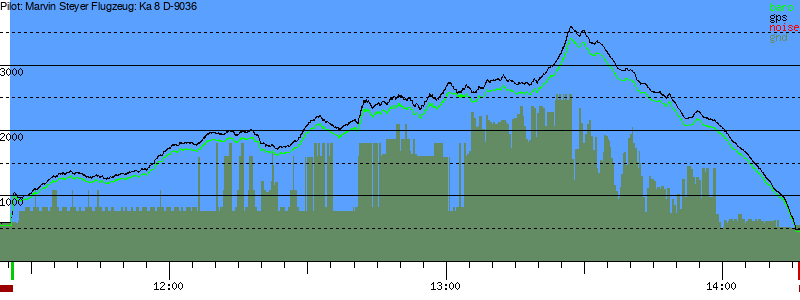 Barometer